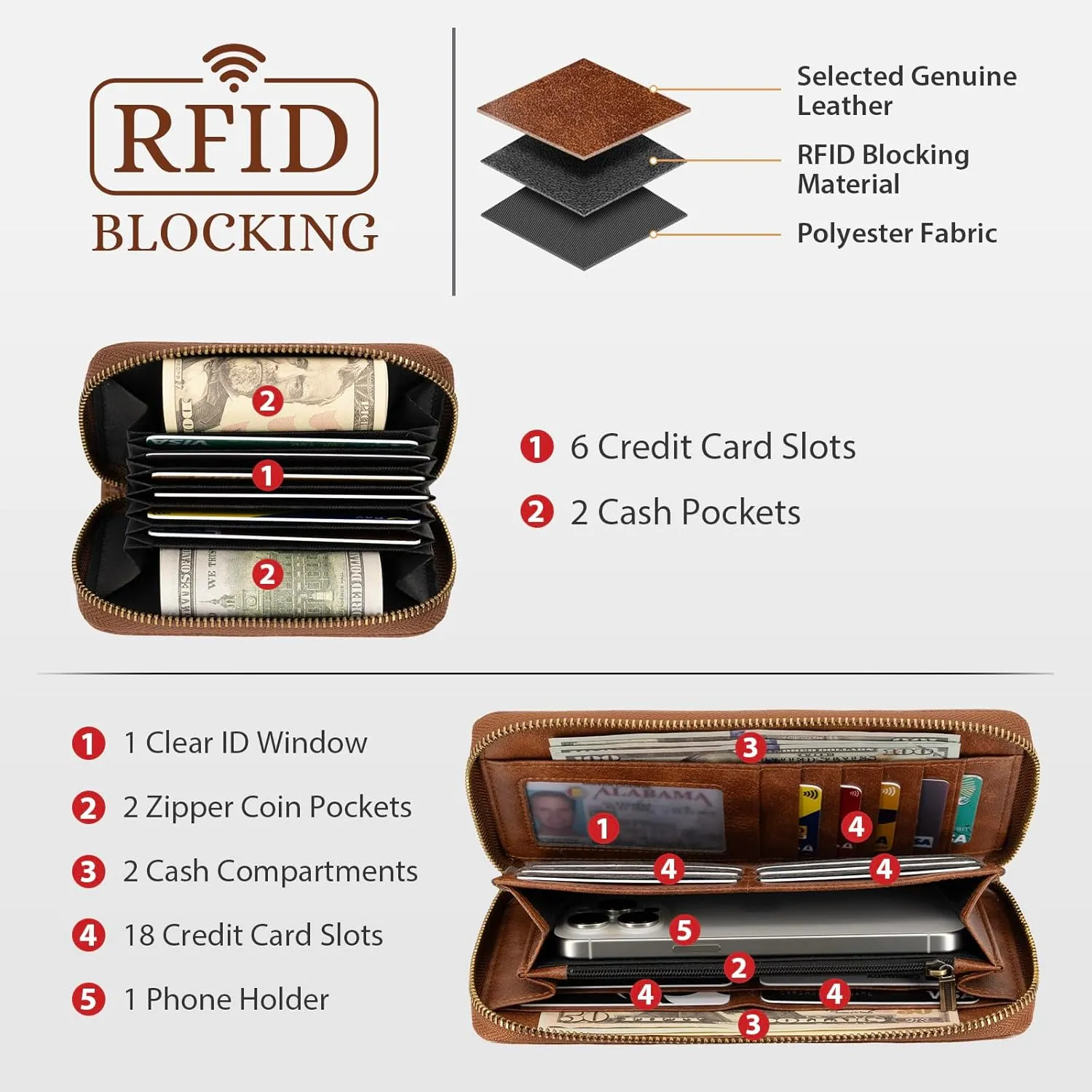 Women's Wallet RFID Blocking Leather Zip Around Large Capacity Card Holder Ladies Phone Clutch Long Purse Wristlet